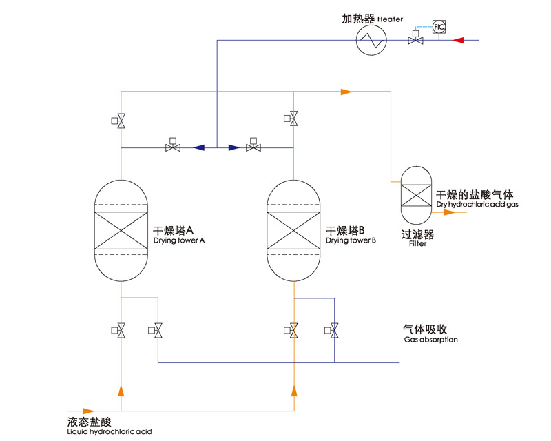鹽酸干燥系統