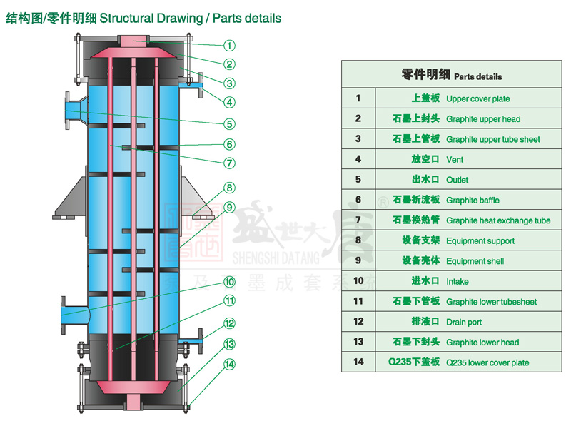 LGH列管式石墨換熱器