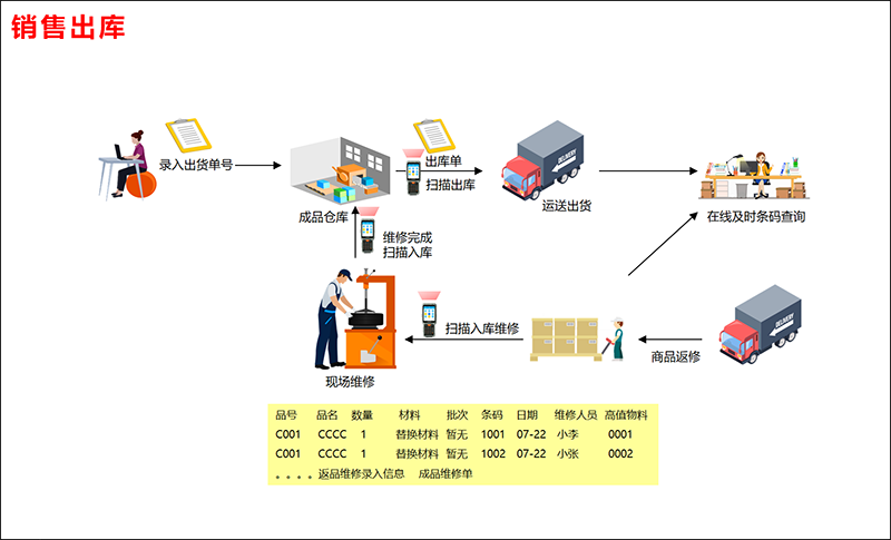 銷售出庫.png
