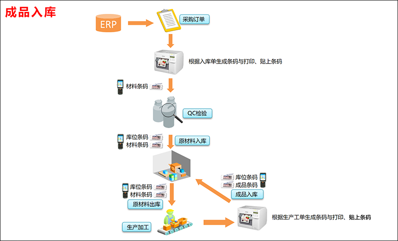 成品入庫.png
